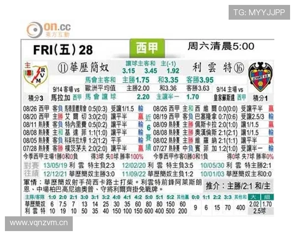 巴列卡诺数据分析