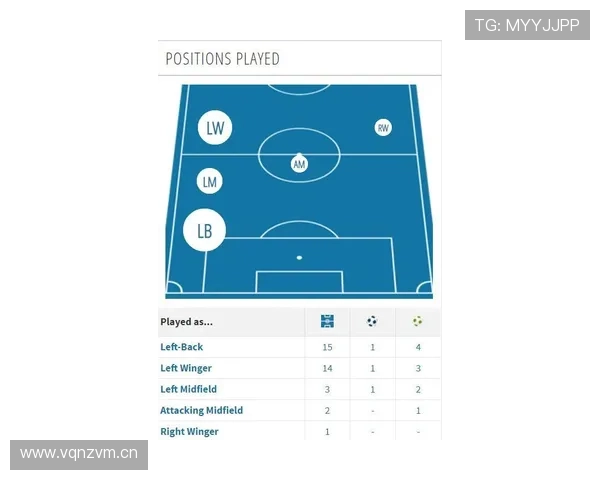 对阵英超豪门：萨卡如何改变比赛走势