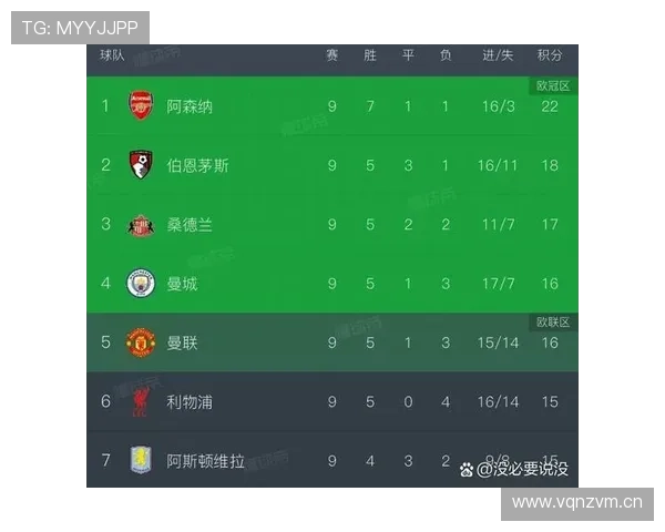 曼联争四形势变化对赛季走势带来竞争格局调整