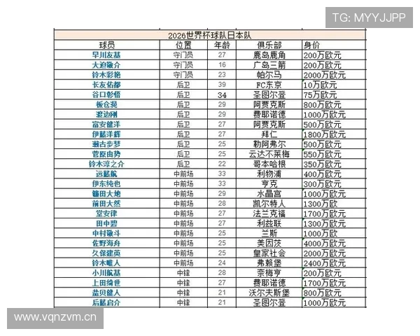 2026世界杯F组赛果汇总：荷兰7分锁定第一